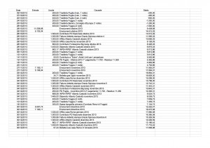 Bilancino Emolumenti Ottobre Dicembre 2013