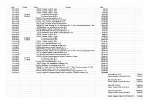 Bilancino Emolumenti Camera dei Deputati Gennaio-Marzo 2014